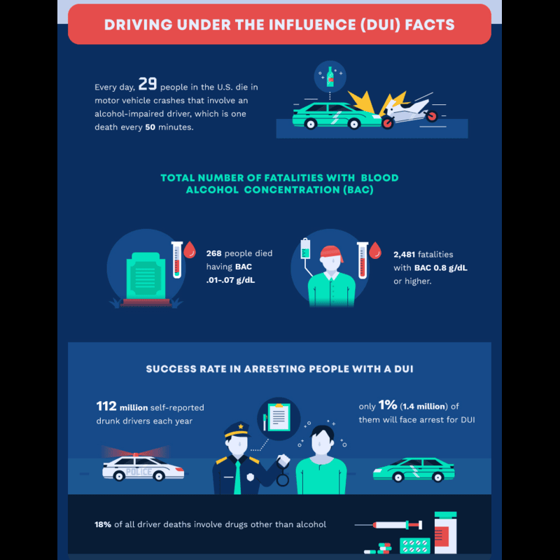 percentage of accidents caused by drunk driving